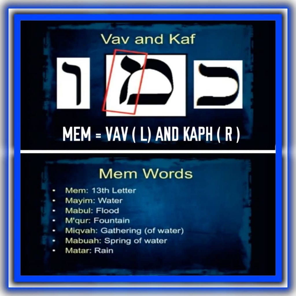 Letters of Light - The Meaning of the Hebrew Alphabet 