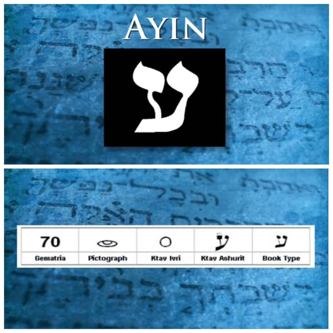 Spiritual Meanings of the Hebrew Alphabet Letters