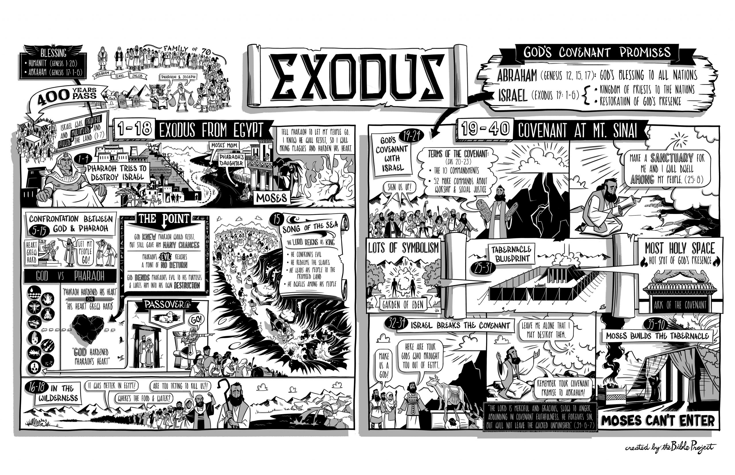 bible-overview-exodus-asian-beacon