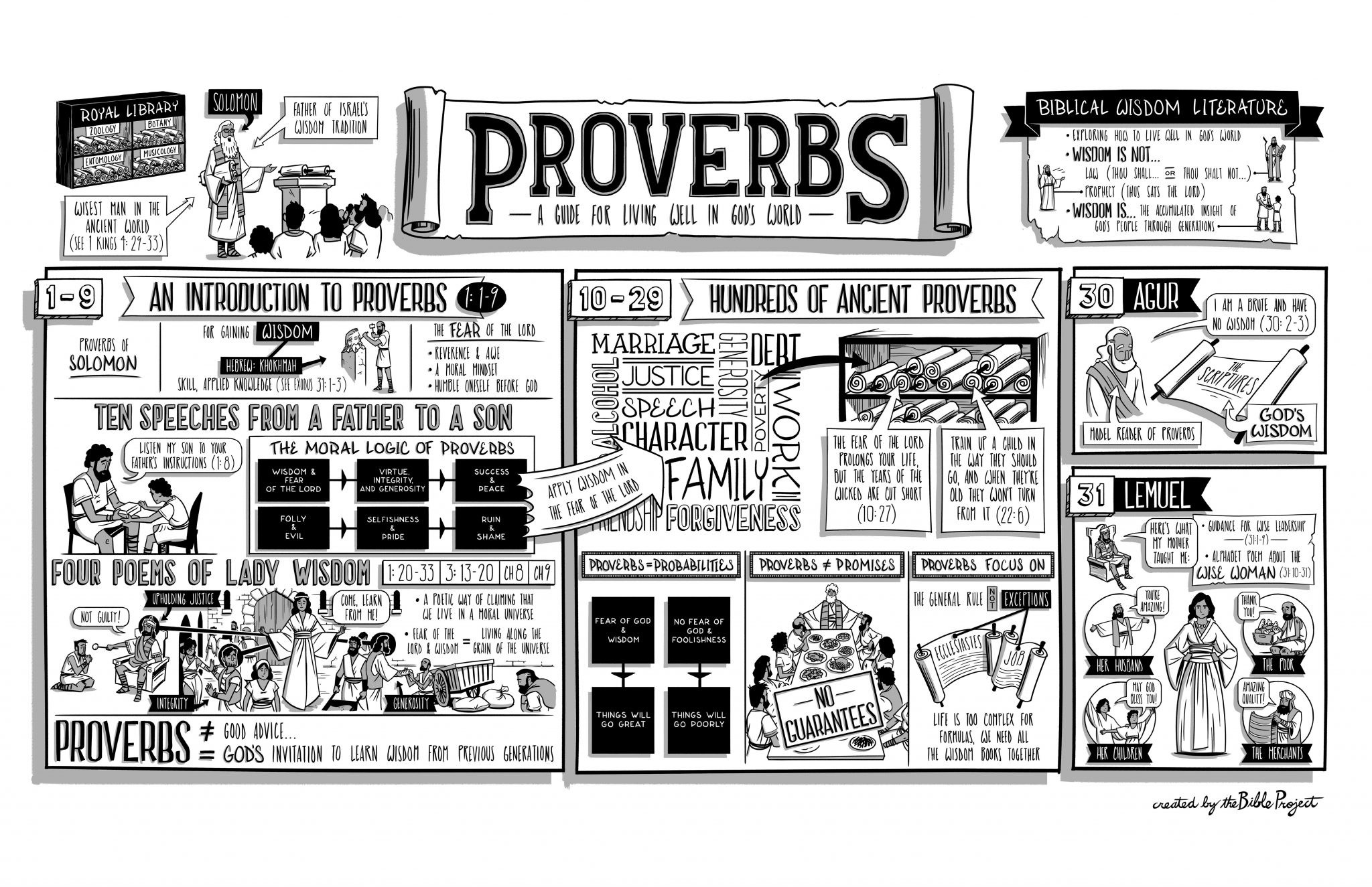 Bible Overview: Proverbs - Asian Beacon