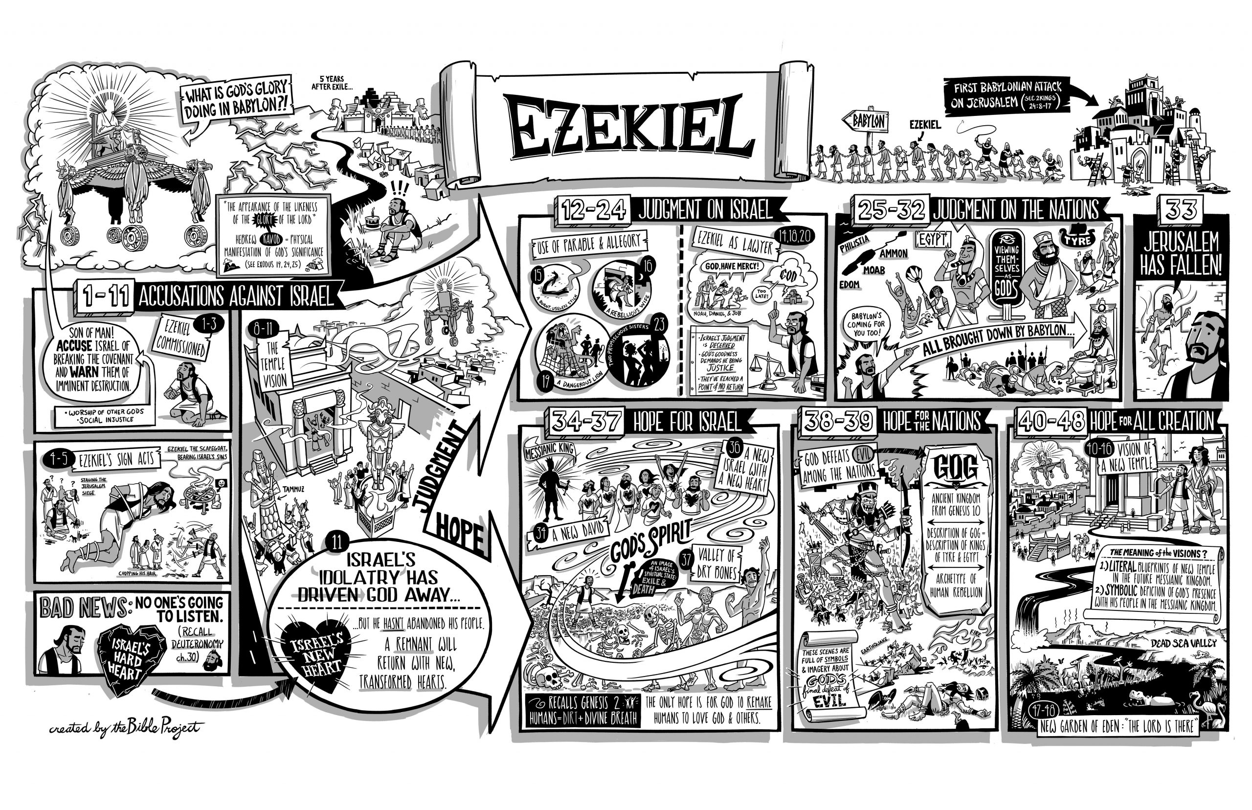 bible-overview-ezekiel-asian-beacon