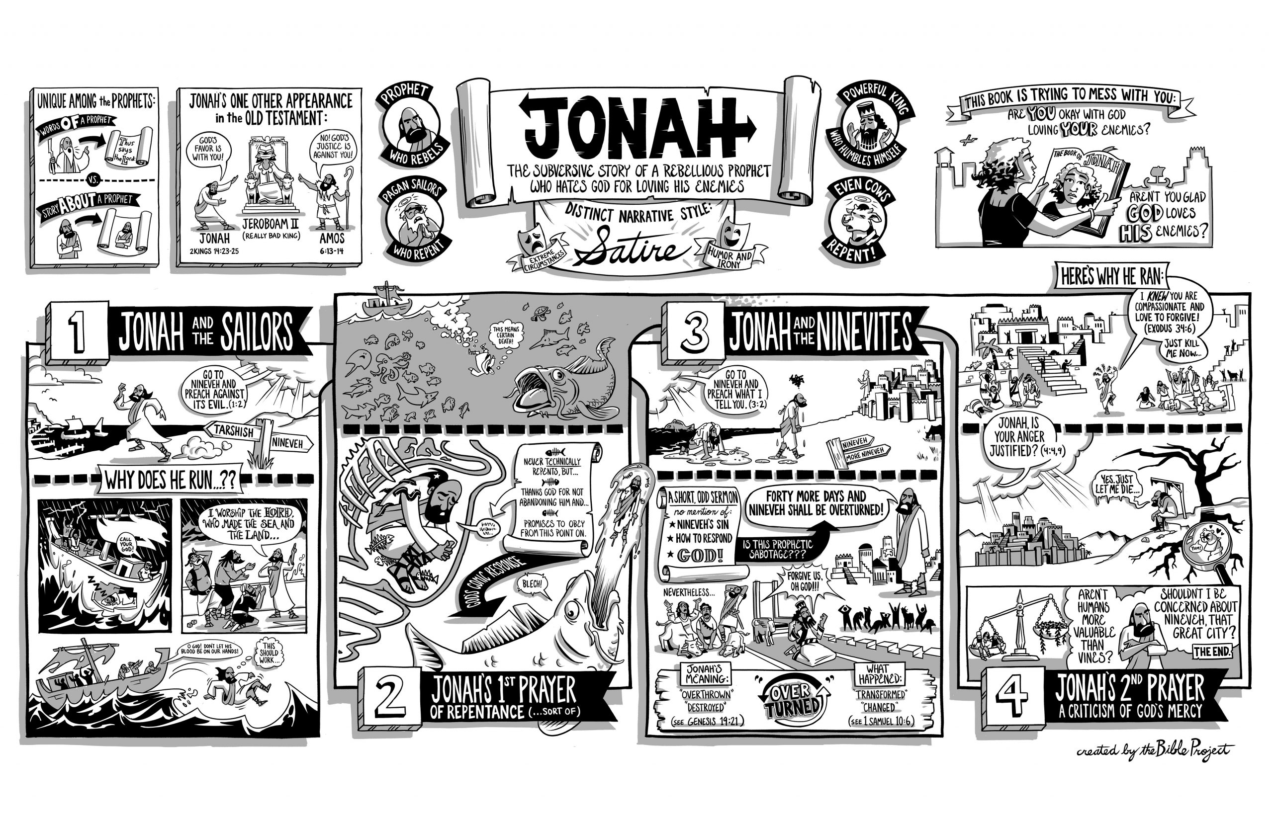 bible-overview-jonah-asian-beacon