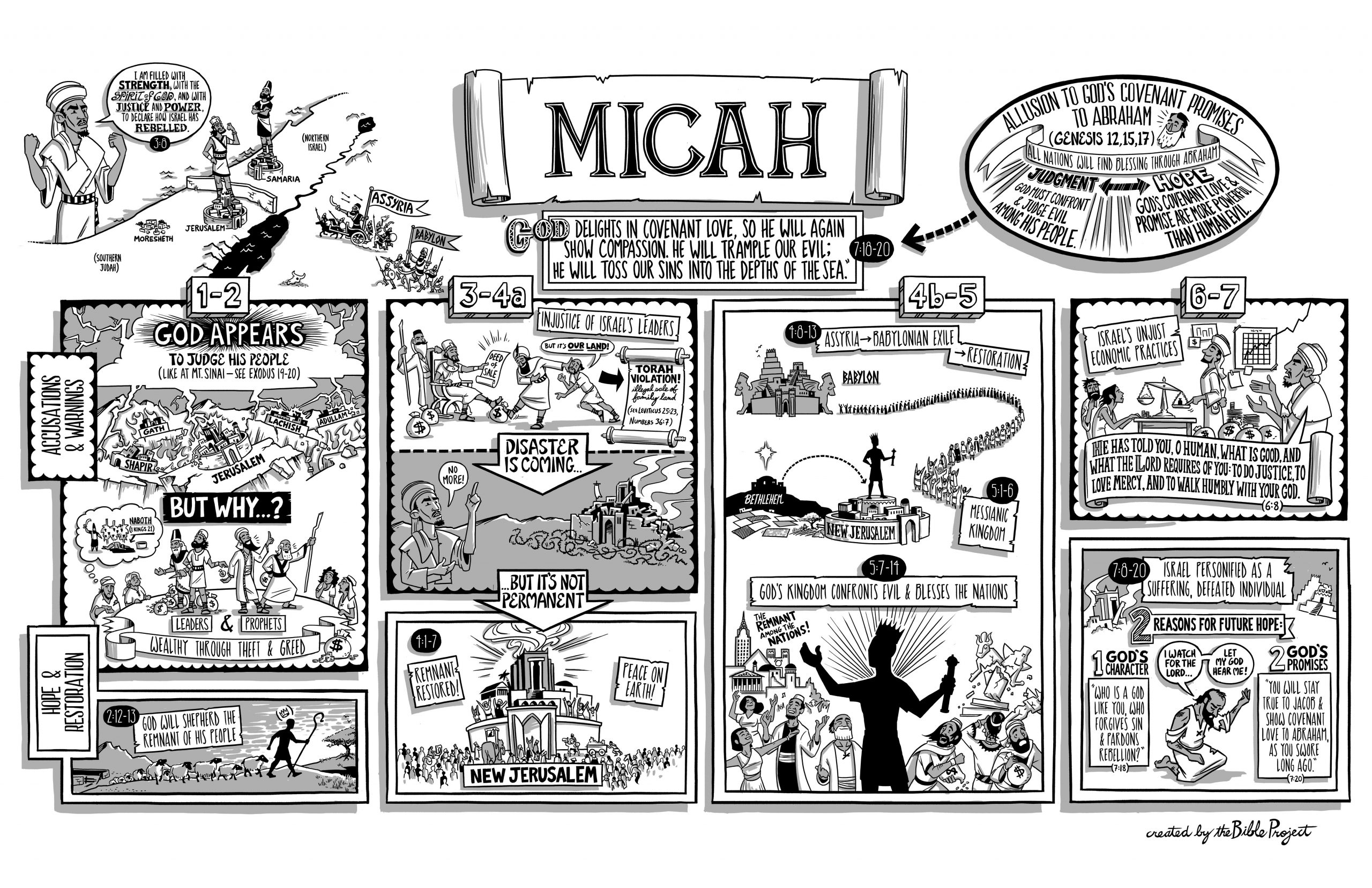 Bible Overview Micah Asian Beacon