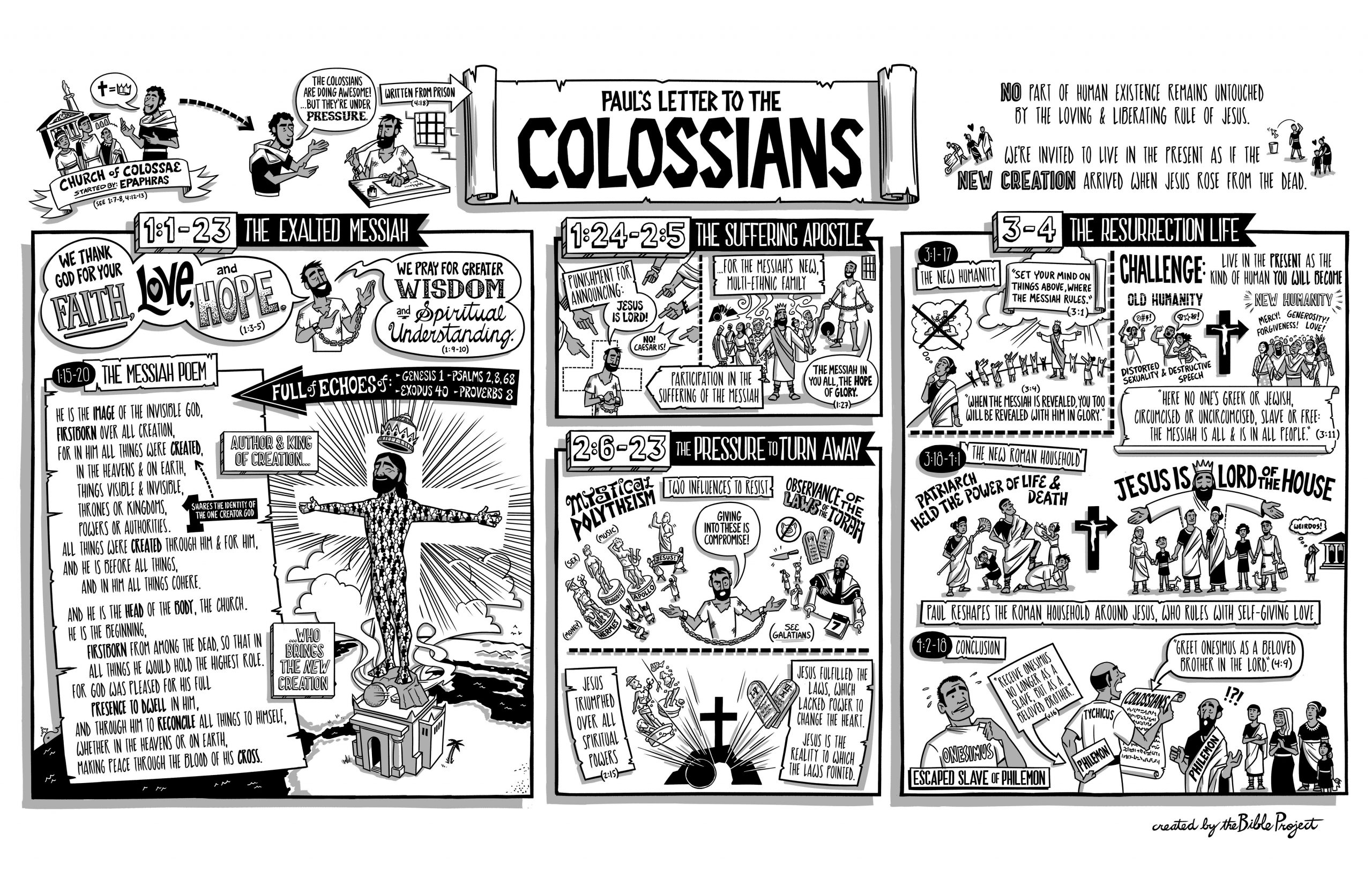 bible-overview-colossians-asian-beacon