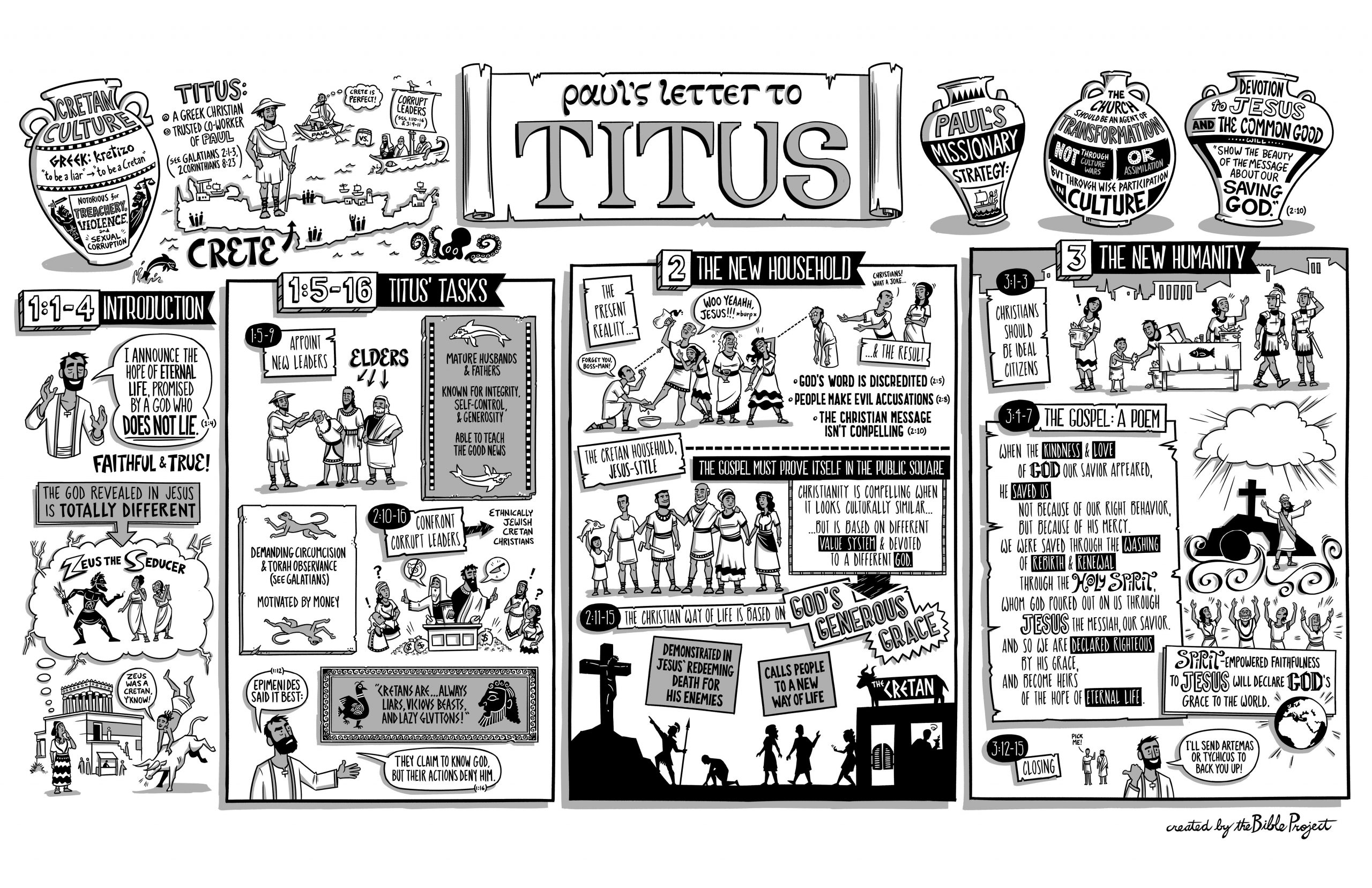 Bible Overview: Titus - Asian Beacon